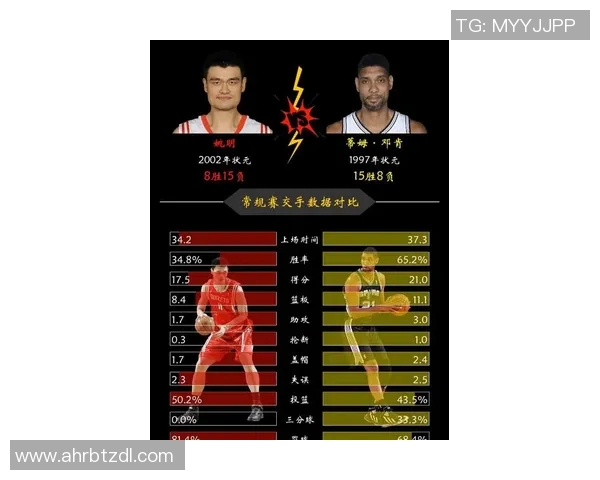 姚明的年龄揭秘现年几岁对比篮球生涯与个人成就的深度分析 姚明的年龄揭秘现年几岁对比篮球生涯与个人成就的深度分析